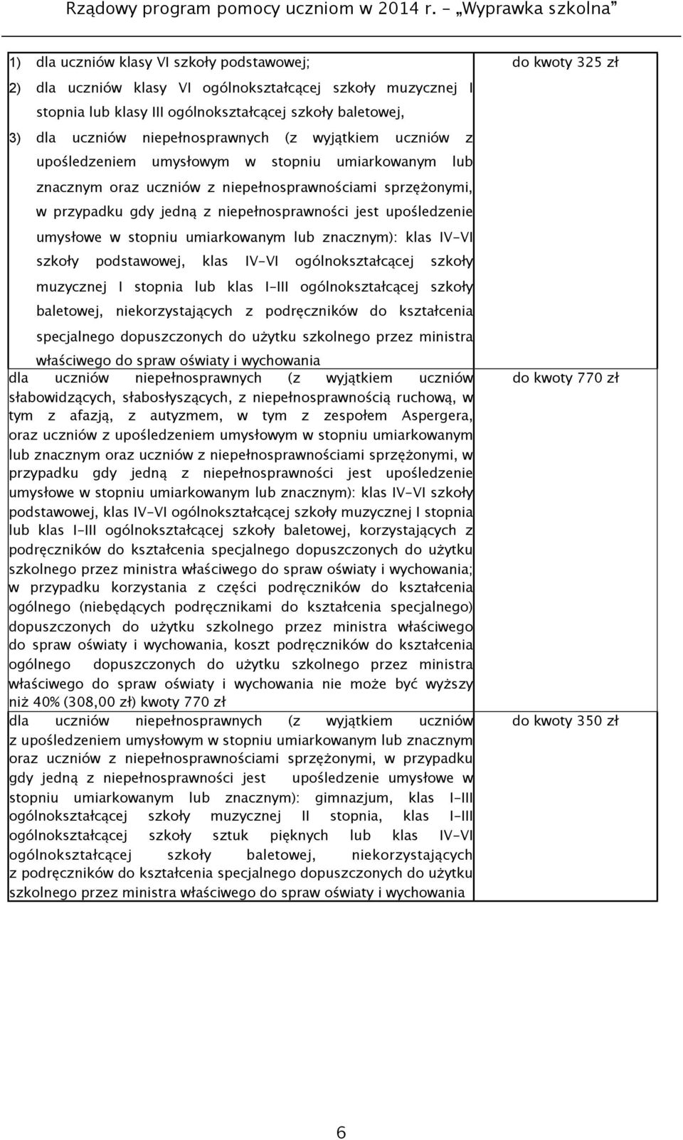 w stopniu umiarkowanym lub znacznym): klas IV-VI szkoły podstawowej, klas IV-VI ogólnokształcącej szkoły muzycznej I stopnia lub klas I-III ogólnokształcącej szkoły baletowej, niekorzystających z