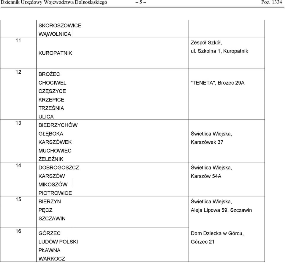 BIEDRZYCHÓW GŁĘBOKA KARSZÓWEK Karszówek 37 MUCHOWIEC ŻELEŹNIK DOBROGOSZCZ KARSZÓW Karszów 54A MIKOSZÓW