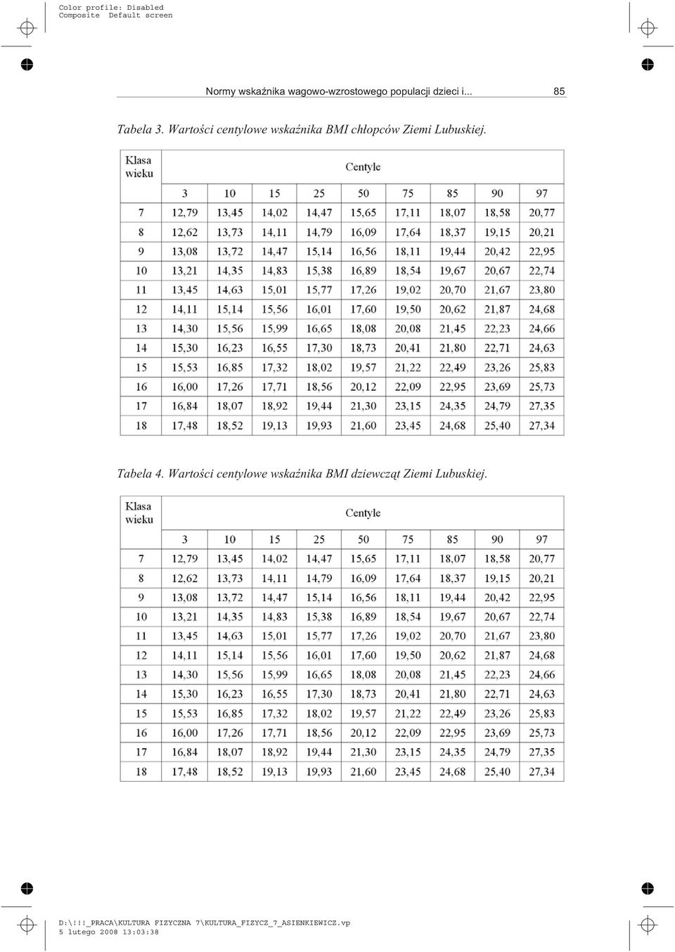 Wartoœci centylowe wskaÿnika BMI ch³opców Ziemi