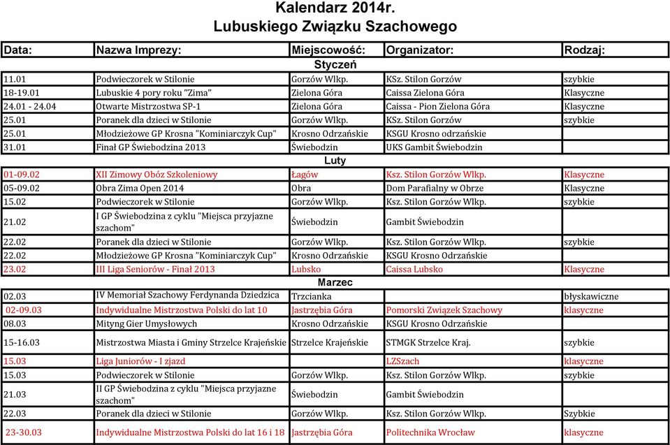 01 Młodzieżowe GP Krosna "Kominiarczyk Cup" Krosno Odrzańskie KSGU Krosno odrzańskie 31.01 Finał GP a 2013 UKS Gambit Luty 01-09.02 XII Zimowy Obóz Szkoleniowy Łagów Ksz. Stilon Gorzów Wlkp.