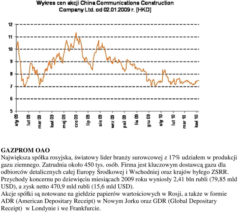 Przychody koncernu po dziewięciu miesiącach 2009 roku wyniosły 2,41 bln rubli (79,85 mld USD), a zysk netto 470,9 mld rubli (15,6 mld USD).