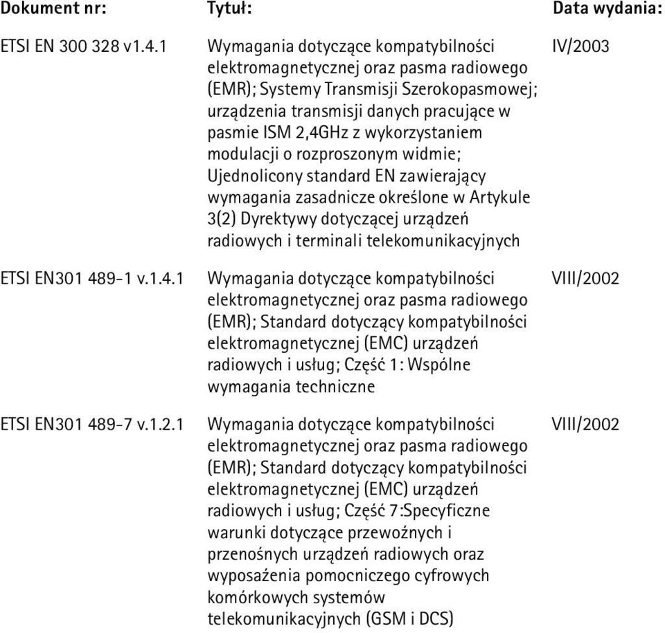 1 Wymagania dotycz±ce kompatybilno ci elektromagnetycznej oraz pasma radiowego (EMR); Systemy Transmisji Szerokopasmowej; urz±dzenia transmisji danych pracuj±ce w pasmie ISM 2,4GHz z wykorzystaniem