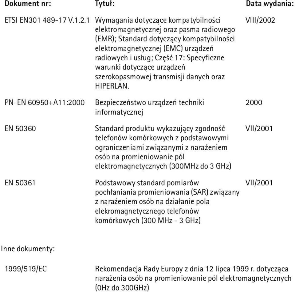 warunki dotycz±ce urz±dzeñ szerokopasmowej transmisji danych oraz HIPERLAN.