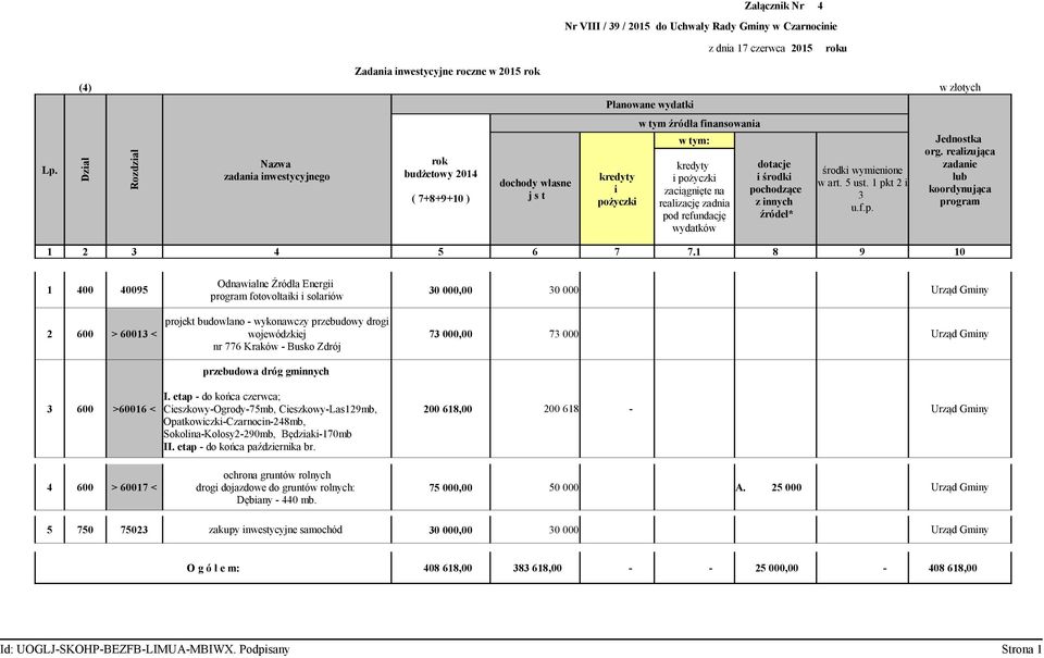 finansowania w tym: i pożyczki zaciągnięte na realizację zadnia pod refundację wydatków dotacje i środki pochodzące z innych źródeł* środki wymienione w art. 5 ust. 1 pkt 2 i 3 u.f.p. Jednostka org.