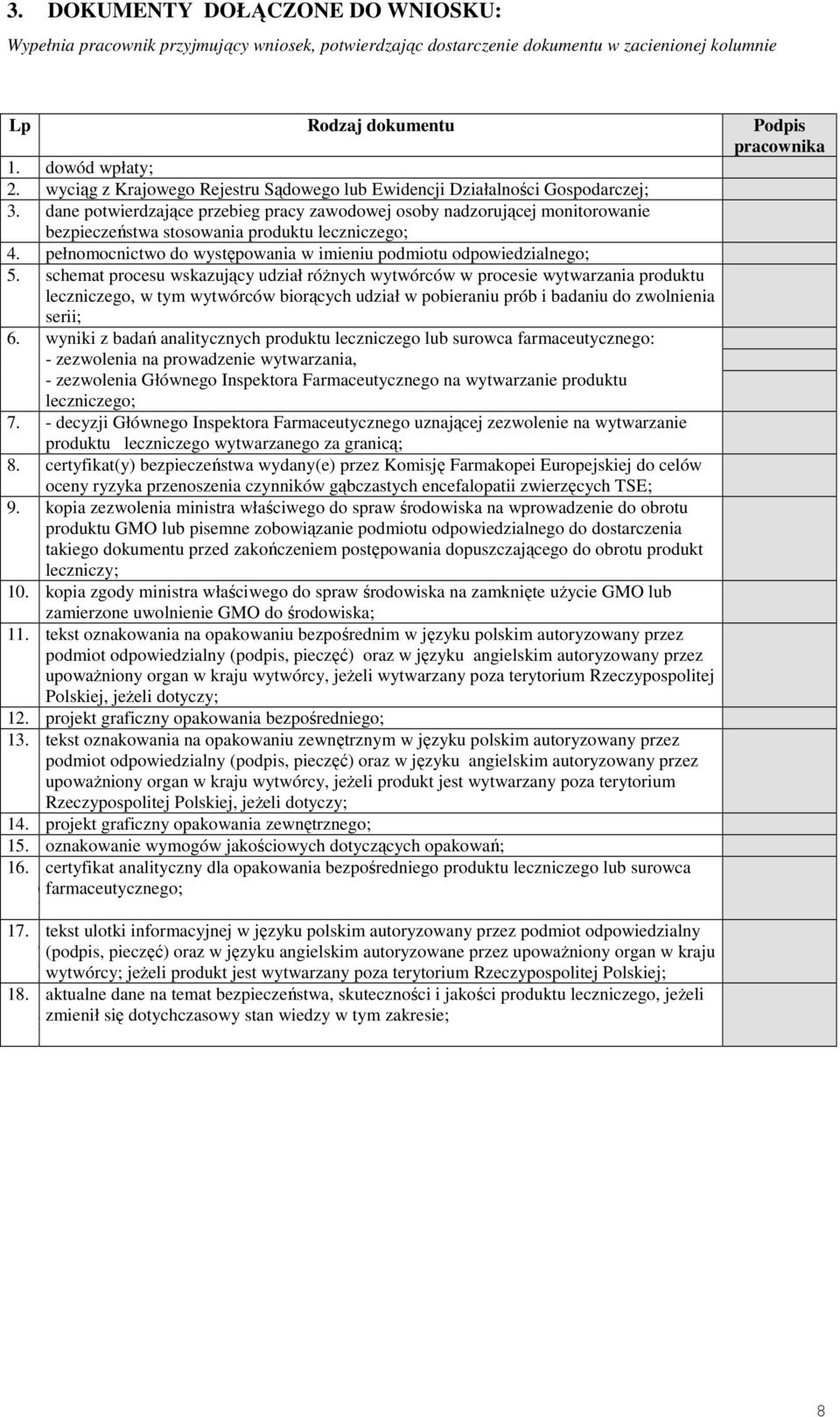 dane potwierdzające przebieg pracy zawodowej osoby nadzorującej monitorowanie bezpieczeństwa stosowania produktu leczniczego; 4. pełnomocnictwo do występowania w imieniu podmiotu odpowiedzialnego; 5.