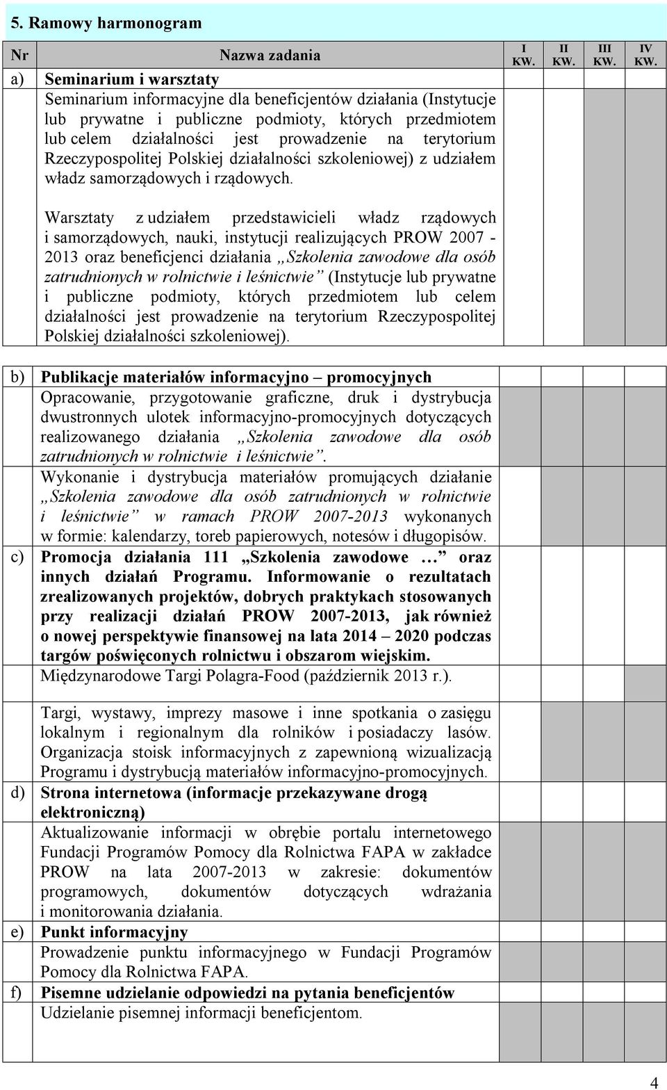 I II III IV Warsztaty z udziałem przedstawicieli władz rządowych i samorządowych, nauki, instytucji realizujących PROW 2007-2013 oraz beneficjenci działania Szkolenia zawodowe dla osób zatrudnionych