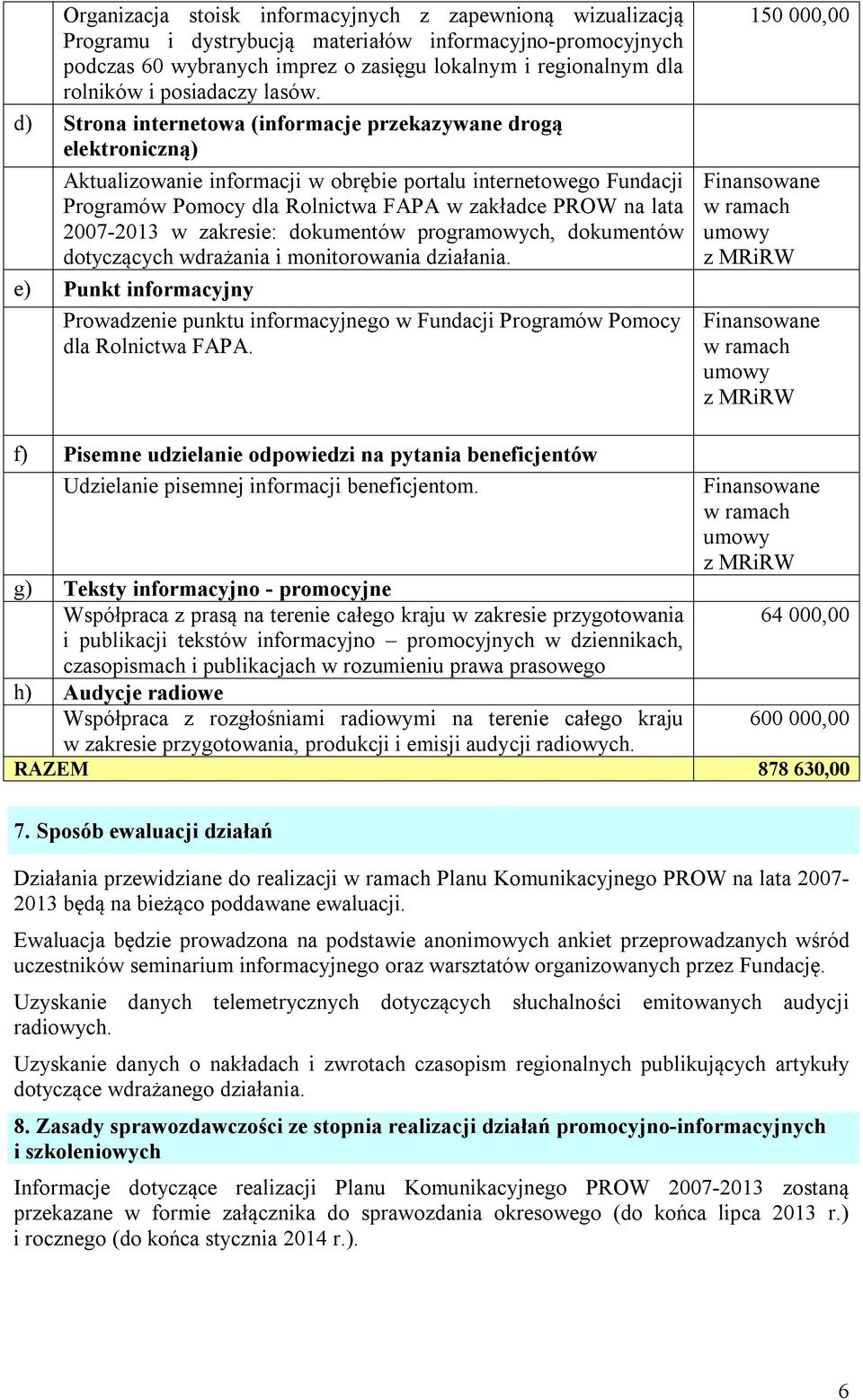 d) Strona internetowa (informacje przekazywane drogą elektroniczną) Aktualizowanie informacji w obrębie portalu internetowego Fundacji Programów Pomocy dla Rolnictwa FAPA w zakładce PROW na lata