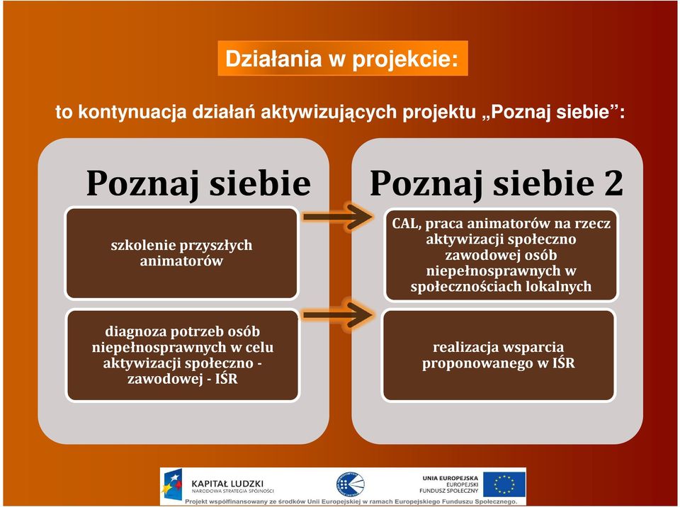 społeczno zawodowej osób niepełnosprawnych w społecznościach lokalnych diagnoza potrzeb osób