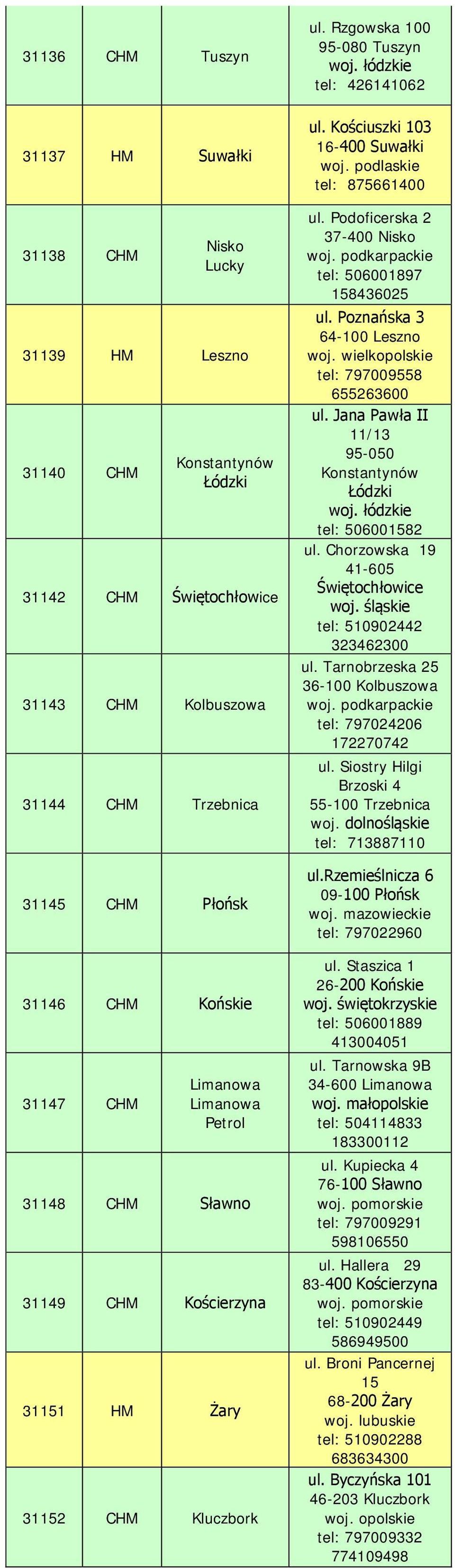 podlaskie tel: 875661400 ul. Podoficerska 2 37-400 Nisko tel: 506001897 158436025 ul. Poznańska 3 64-100 Leszno tel: 797009558 655263600 ul.