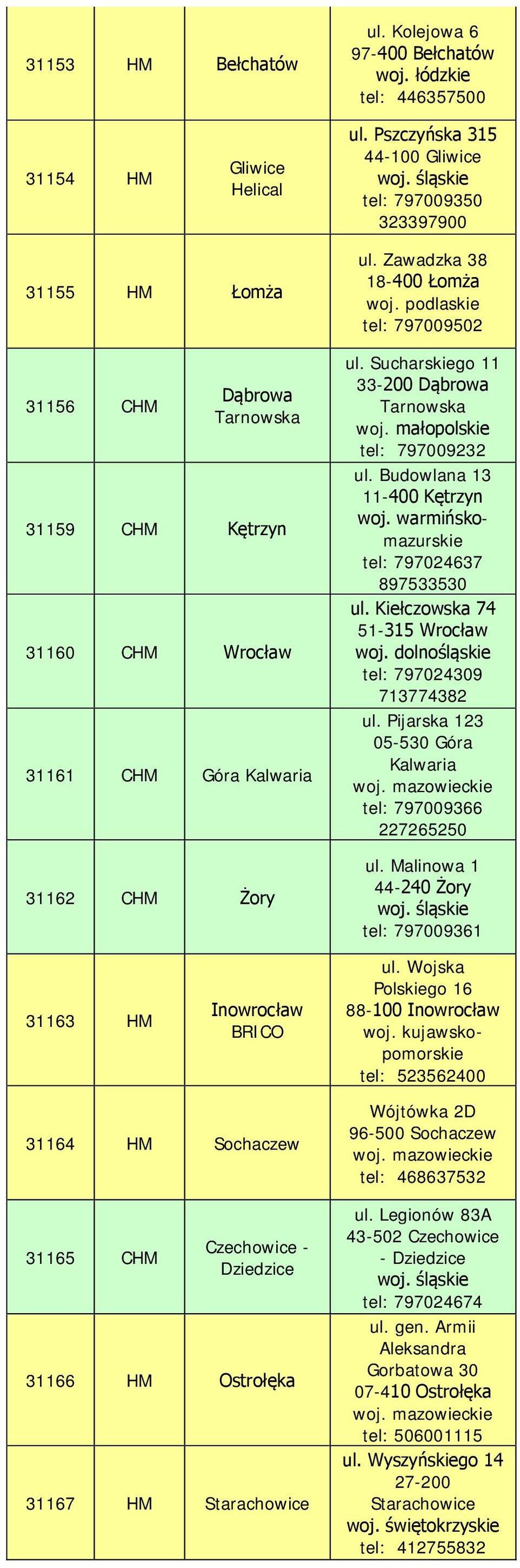 Zawadzka 38 18-400 Łomża woj. podlaskie tel: 797009502 ul. Sucharskiego 11 33-200 Dąbrowa Tarnowska tel: 797009232 ul. Budowlana 13 11-400 Kętrzyn woj. warmińskomazurskie tel: 797024637 897533530 ul.