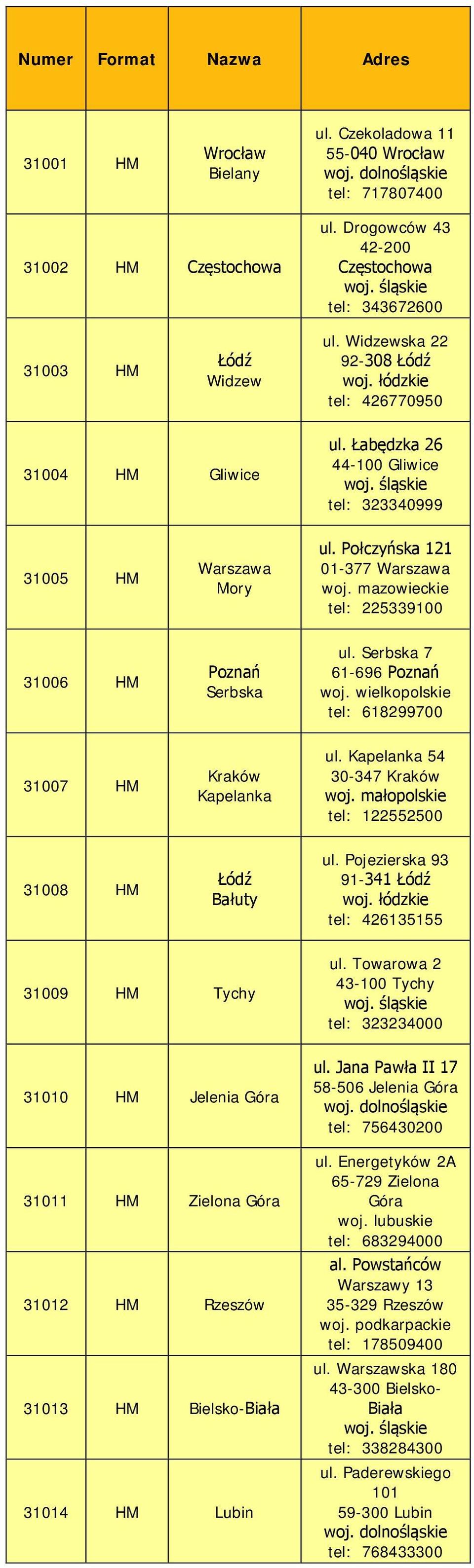 Połczyńska 121 01-377 Warszawa tel: 225339100 31006 HM Poznań Serbska ul. Serbska 7 61-696 Poznań tel: 618299700 31007 HM Kraków Kapelanka ul.