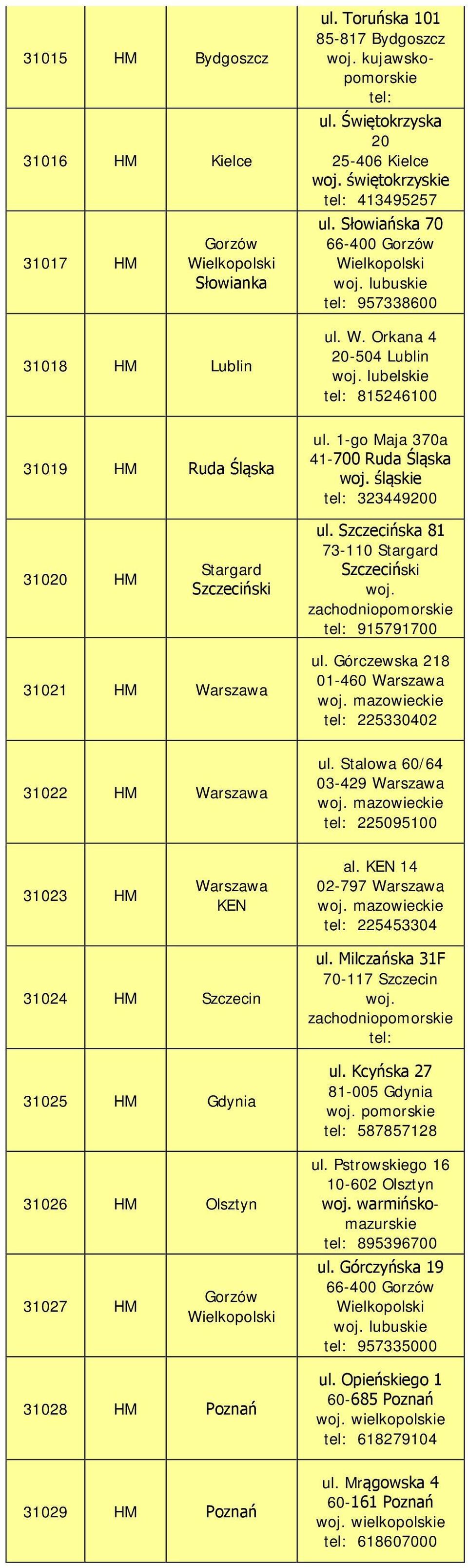 1-go Maja 370a 41-700 Ruda Śląska tel: 323449200 31020 HM Stargard Szczeciński ul. Szczecińska 81 73-110 Stargard Szczeciński woj. zachodniopomorskie tel: 915791700 31021 HM Warszawa ul.