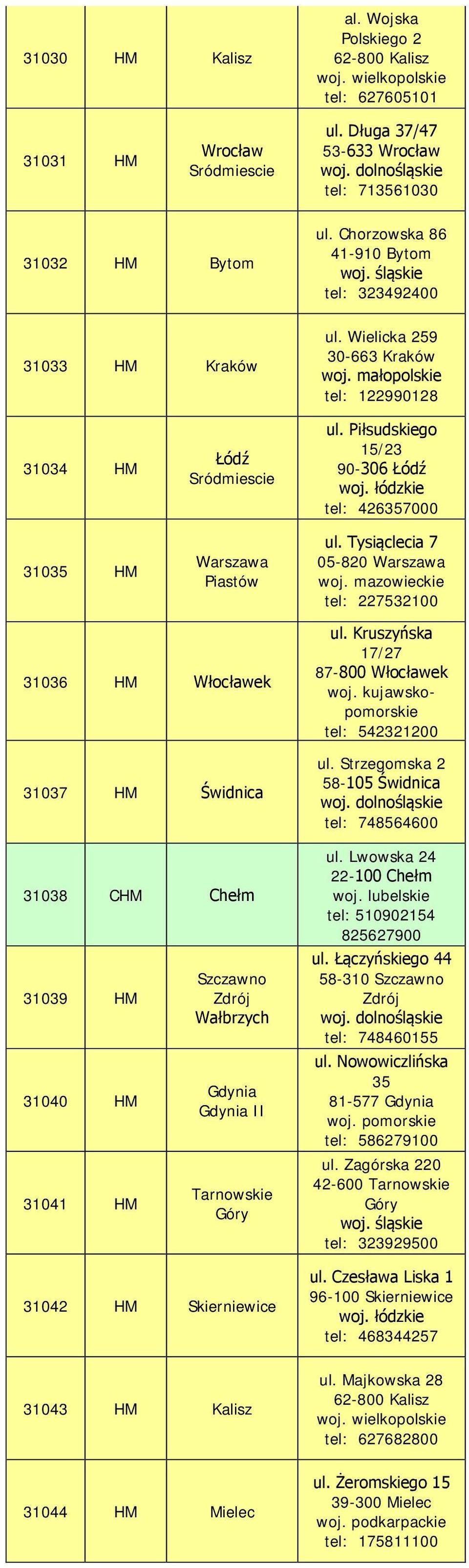 Piłsudskiego 15/23 90-306 Łódź tel: 426357000 ul.