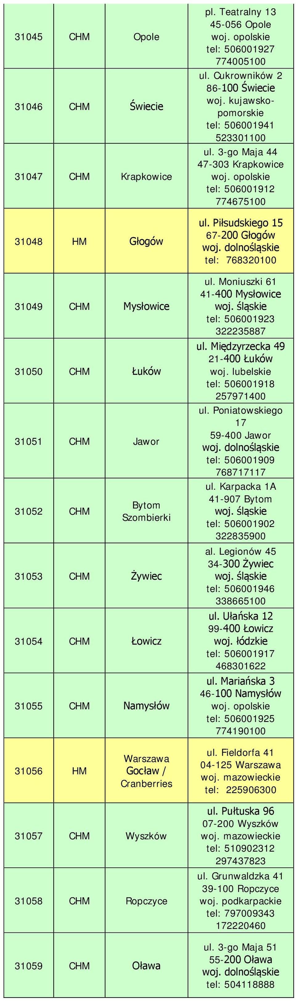 opolskie tel: 506001912 774675100 ul. Piłsudskiego 15 67-200 Głogów tel: 768320100 ul. Moniuszki 61 41-400 Mysłowice tel: 506001923 322235887 ul.