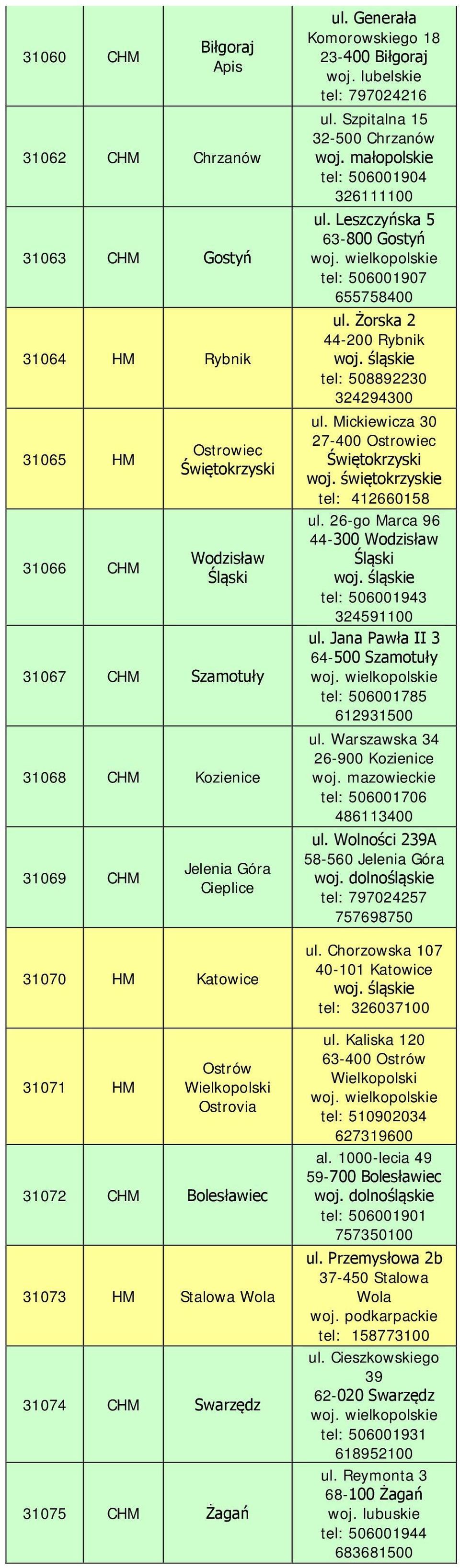 Szpitalna 15 32-500 Chrzanów tel: 506001904 326111100 ul. Leszczyńska 5 63-800 Gostyń tel: 506001907 655758400 ul. Żorska 2 44-200 Rybnik tel: 508892230 324294300 ul.
