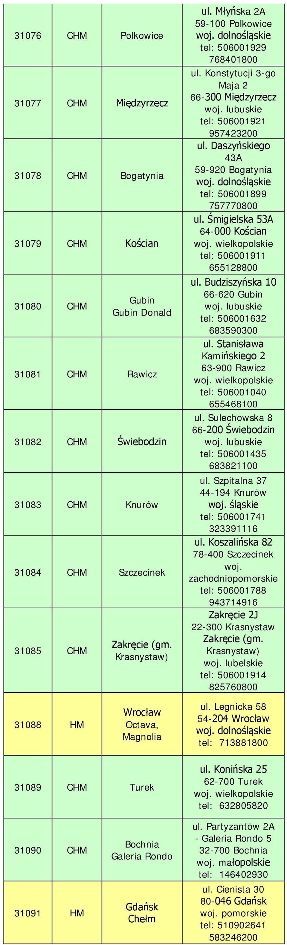 Daszyńskiego 43A 59-920 Bogatynia tel: 506001899 757770800 ul. Śmigielska 53A 64-000 Kościan tel: 506001911 655128800 ul. Budziszyńska 10 66-620 Gubin tel: 506001632 683590300 ul.