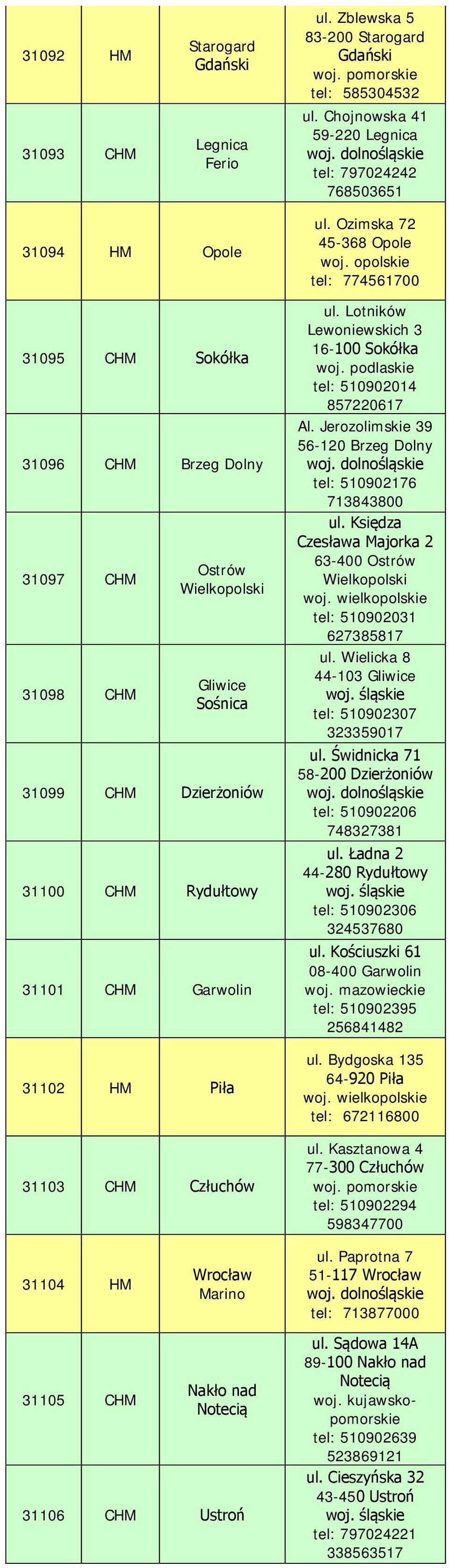 CHM Garwolin 31102 HM Piła 31103 CHM Człuchów ul. Ozimska 72 45-368 Opole woj. opolskie tel: 774561700 ul. Lotników Lewoniewskich 3 16-100 Sokółka woj. podlaskie tel: 510902014 857220617 Al.