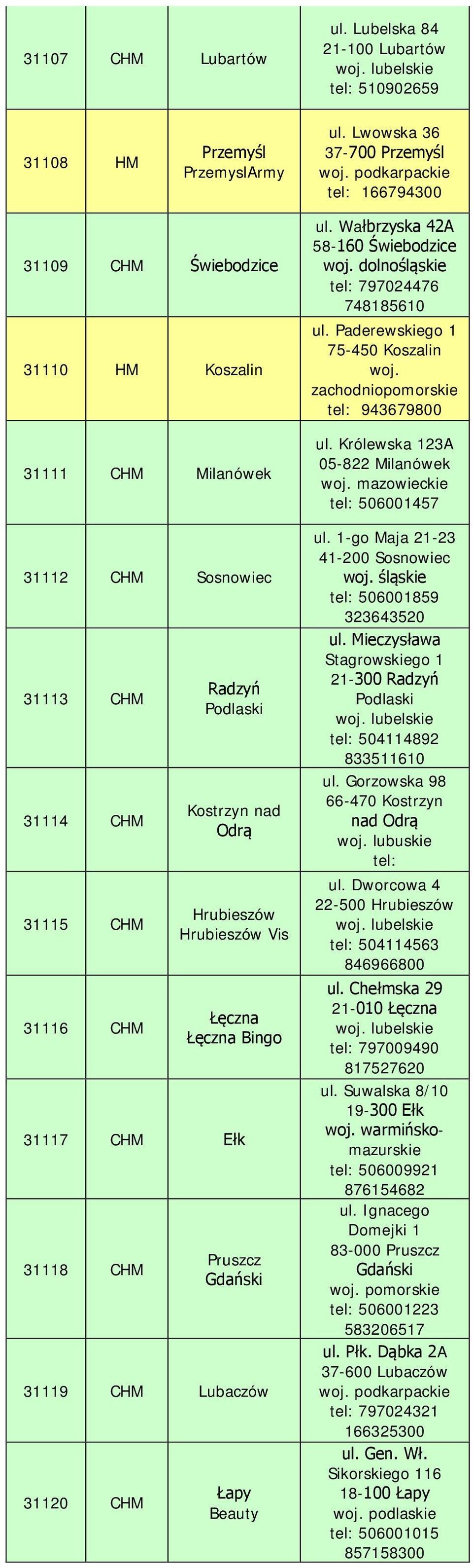 Hrubieszów Hrubieszów Vis Łęczna Łęczna Bingo 31117 CHM Ełk 31118 CHM Pruszcz Gdański 31119 CHM Lubaczów 31120 CHM Łapy Beauty ul. Wałbrzyska 42A 58-160 Świebodzice tel: 797024476 748185610 ul.