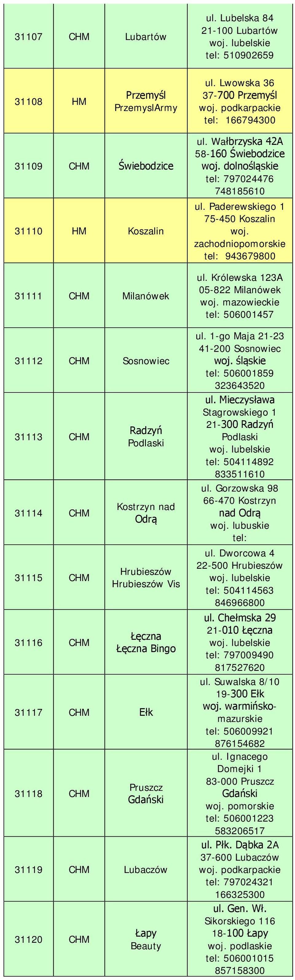 Hrubieszów Hrubieszów Vis Łęczna Łęczna Bingo 31117 CHM Ełk 31118 CHM Pruszcz Gdański 31119 CHM Lubaczów 31120 CHM Łapy Beauty ul. Wałbrzyska 42A 58-160 Świebodzice tel: 797024476 748185610 ul.