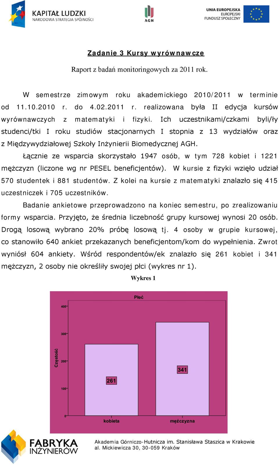 Łącznie ze wsparcia skorzystało 1947 osób, w tym 728 kobiet i 1221 mężczyzn (liczone wg nr PESEL beneficjentów). W kursie z fizyki wzięło udział 570 studentek i 881 studentów.