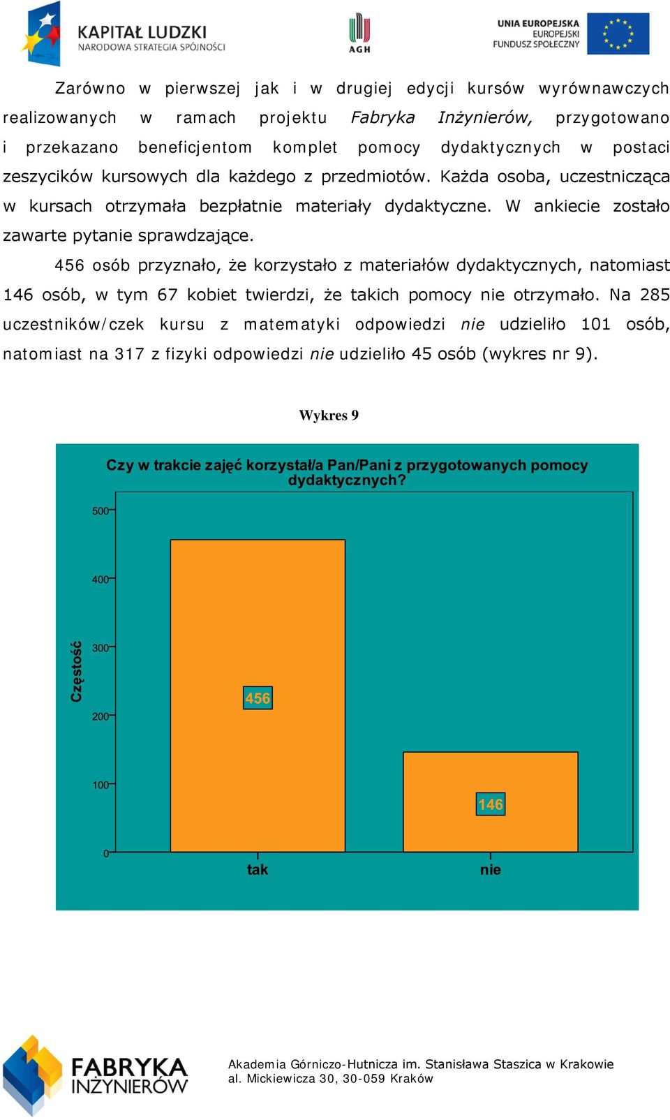 W ankiecie zostało zawarte pytanie sprawdzające.