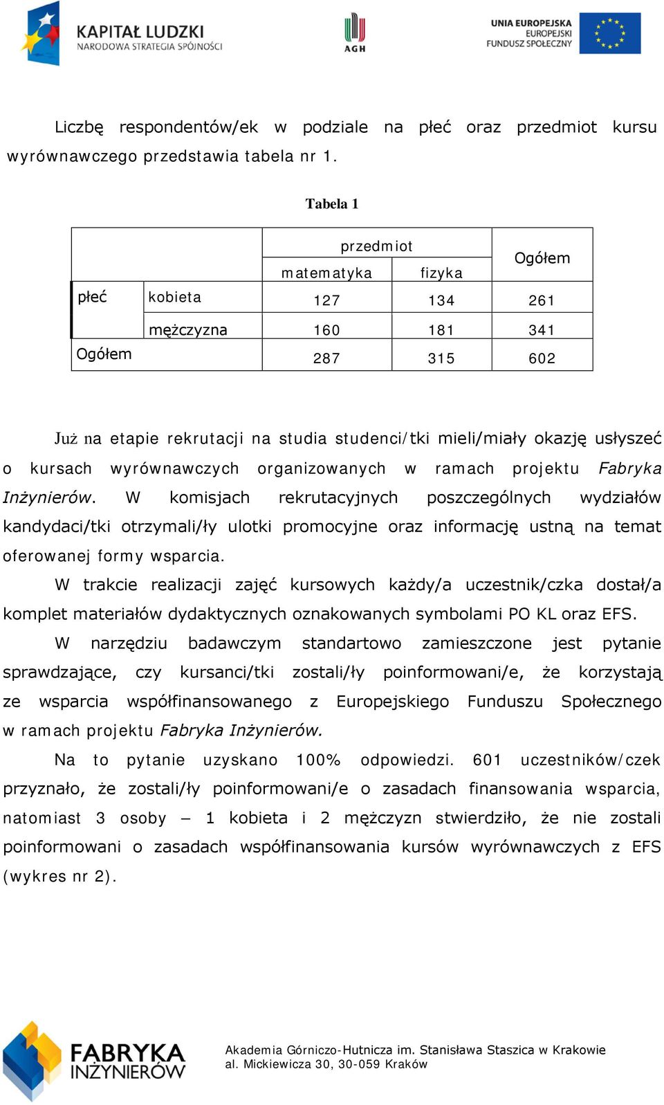 wyrównawczych organizowanych w ramach projektu Fabryka Inżynierów.