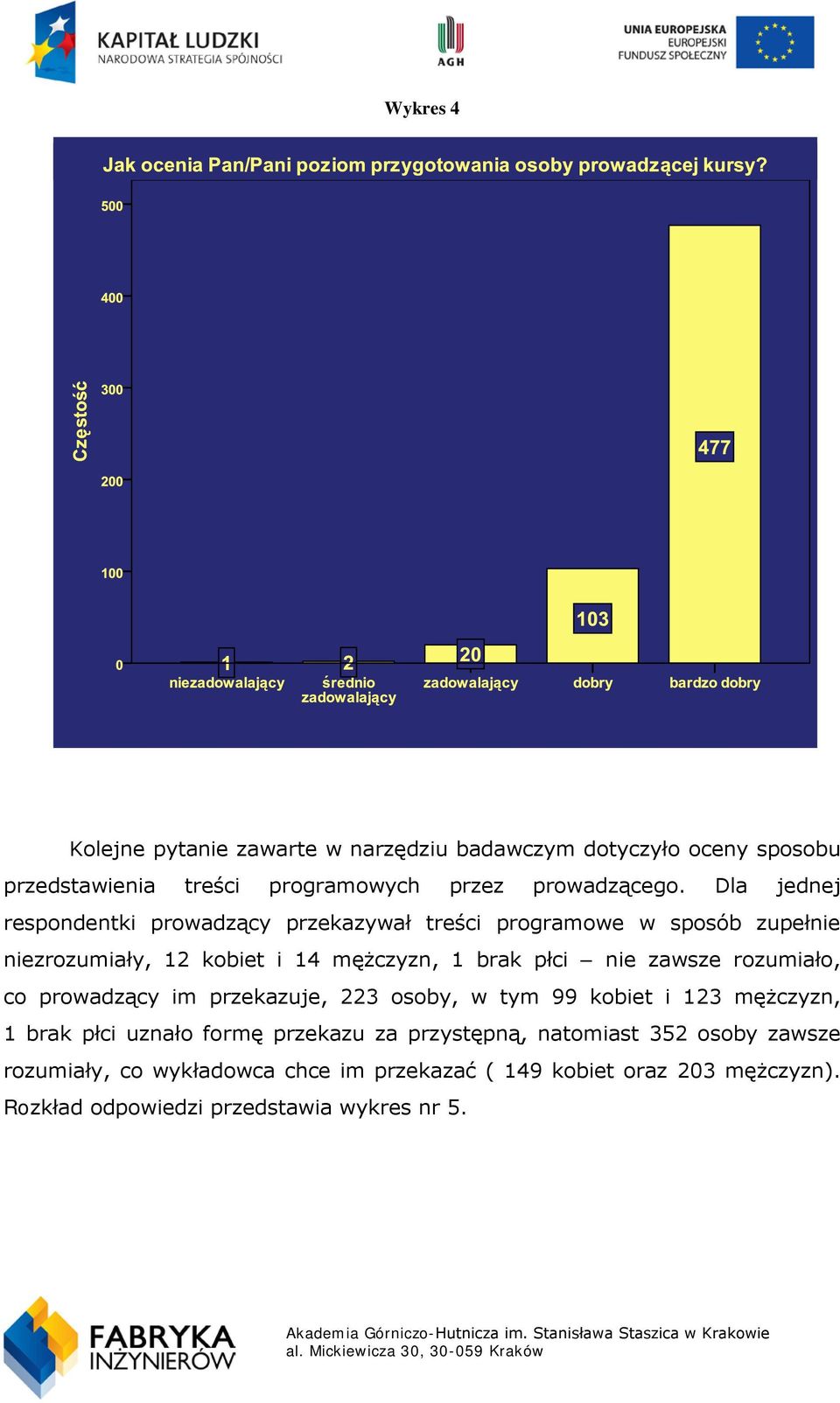 zawsze rozumiało, co prowadzący im przekazuje, 223 osoby, w tym 99 kobiet i 123 mężczyzn, 1 brak płci uznało formę przekazu za przystępną,