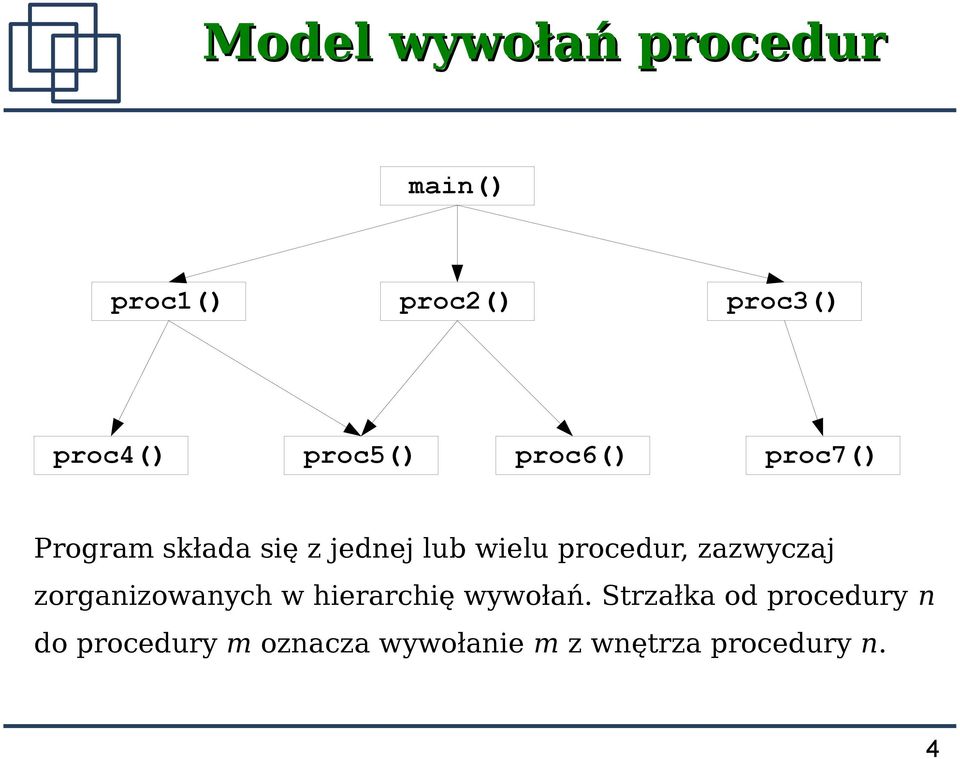 procedur, zazwyczaj zorganizowanych w hierarchię wywołań.