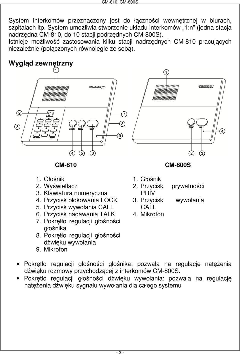 Istnieje możliwość zastosowania kilku stacji nadrzędnych CM-810 pracujących niezależnie (połączonych równolegle ze sobą). Wygląd zewnętrzny CM-810 1. Głośnik 2. Wyświetlacz 3. Klawiatura numeryczna 4.