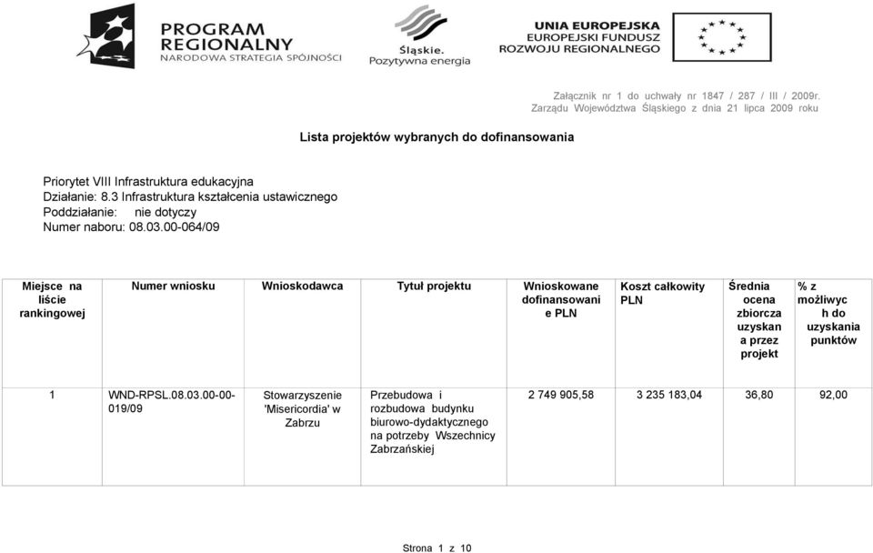 3 Infrastruktura ustawicznego Poddziałanie: nie dotyczy Numer naboru: 08.03.