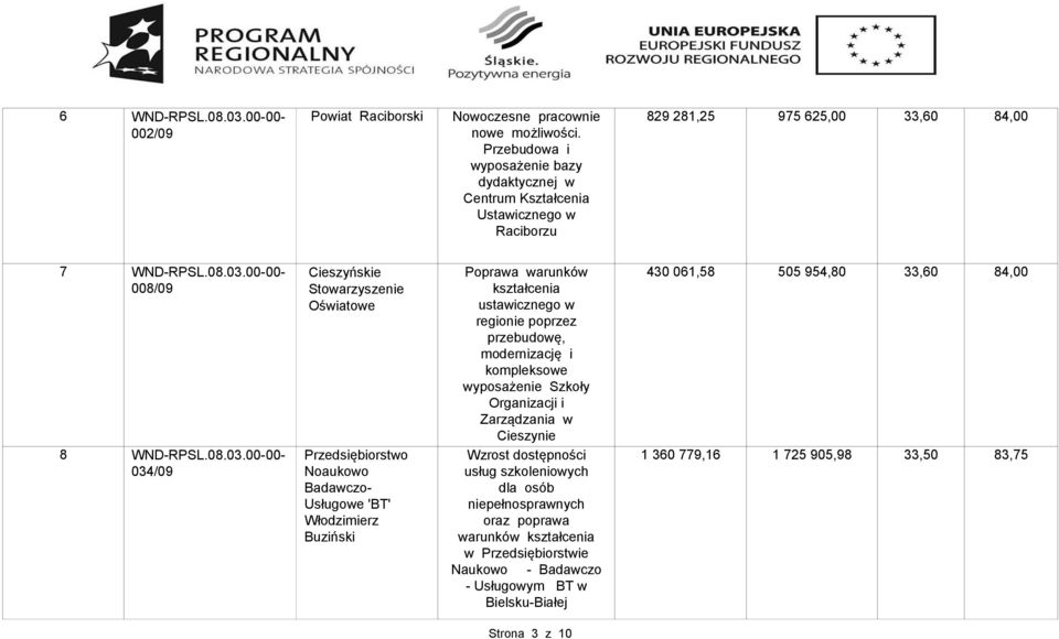 00-00- 008/09 8 WND-RPSL.08.03.