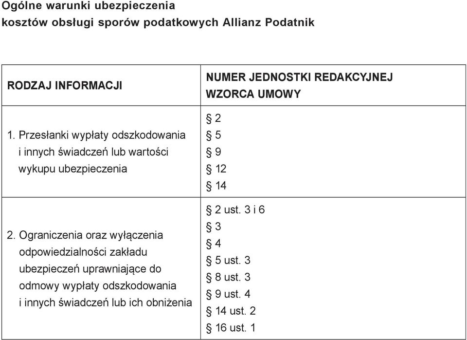 odpowiedzialności zakładu ubezpieczeń uprawniające do odmowy wypłaty odszkodowania i innych świadczeń lub ich