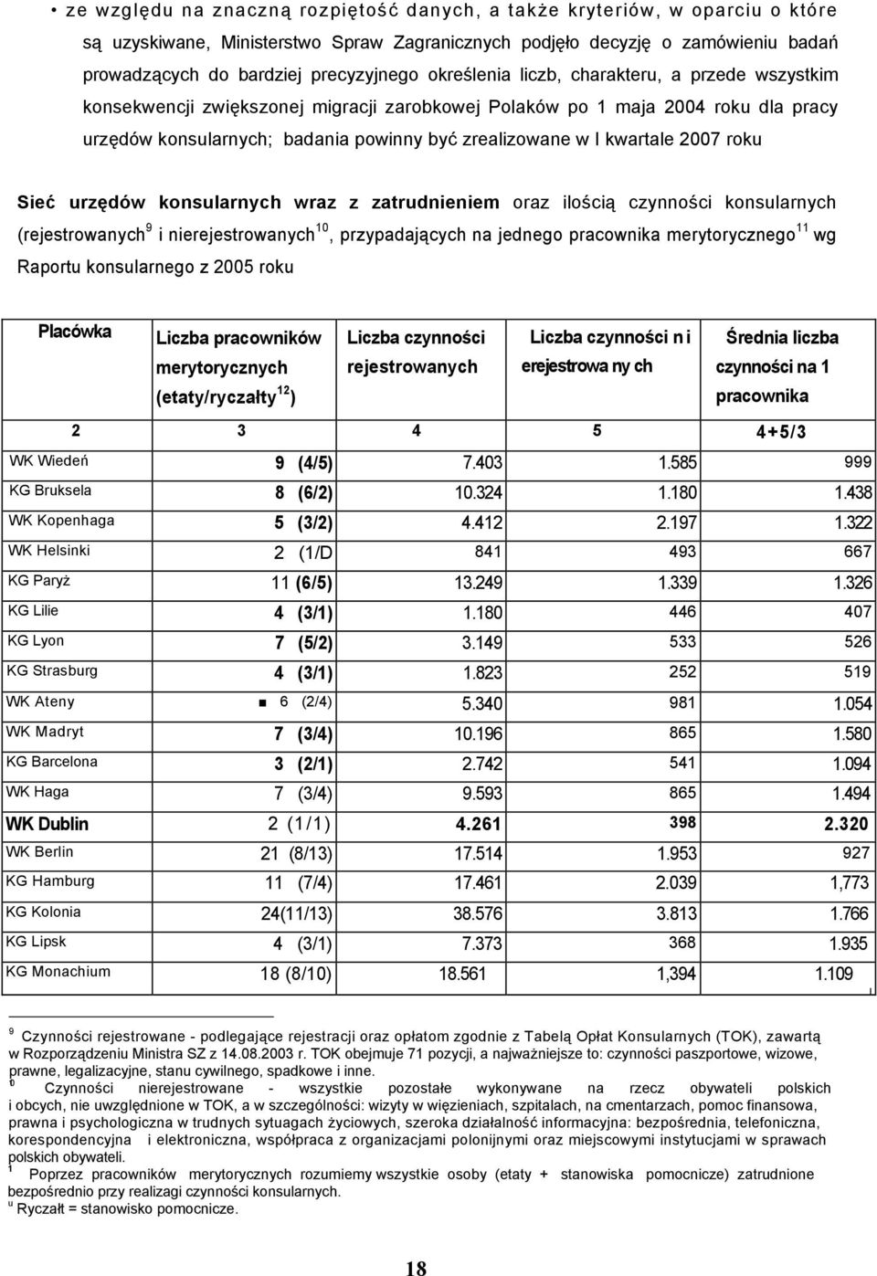 2007 roku Sieć urzędów konsularnych wraz z zatrudnieniem oraz ilością czynności konsularnych (rejestrowanych 9 i nierejestrowanych 10, przypadających na jednego pracownika merytorycznego 11 wg