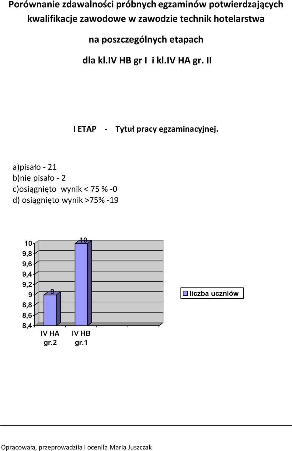 iv HA gr. II I ETAP - Tytuł pracy egzaminacyjnej.