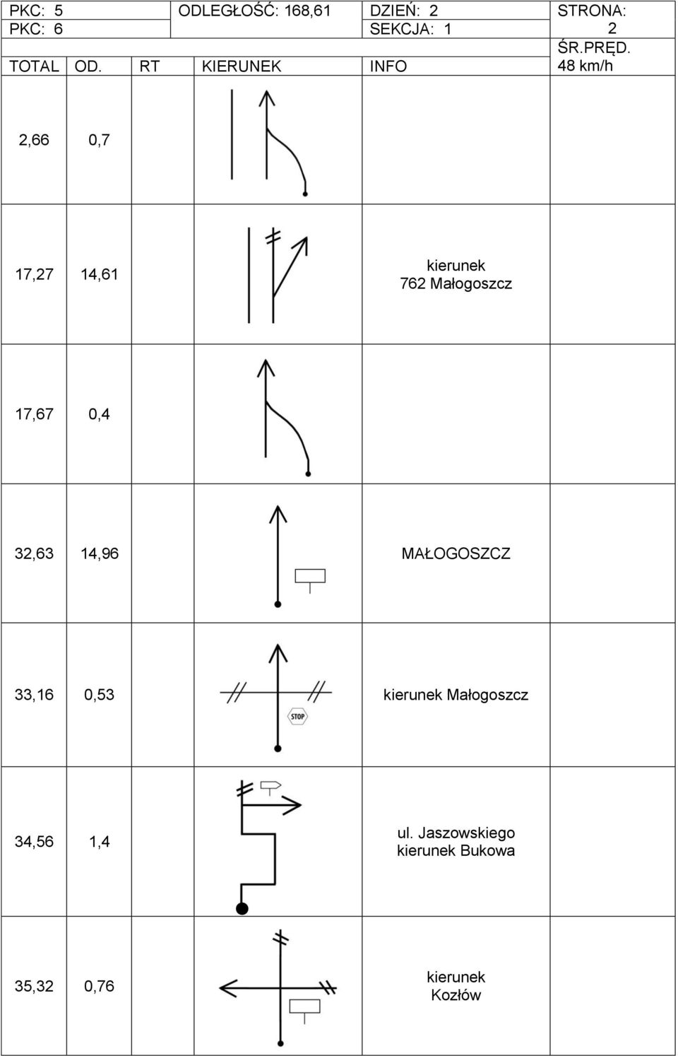 Małogoszcz 17,67 0,4 32,63 14,96 MAŁOGOSZCZ 33,16