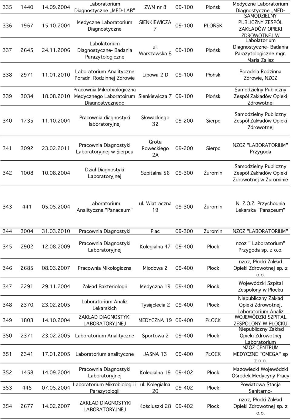 Diagnostyczne MED- PUBLICZNY ZESPÓŁ ZAKŁADÓW OPIEKI ZDROWOTNEJ W Labolatorium Diagnostyczne- Badania Parazytologiczne mgr. Maria Zalisz 338 2971 11.01.