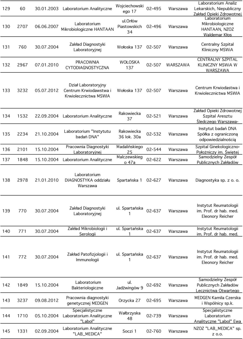 01.2010 PRACOWNIA CYTODIAGNOSTYCZNA WOŁOSKA 137 02-507 