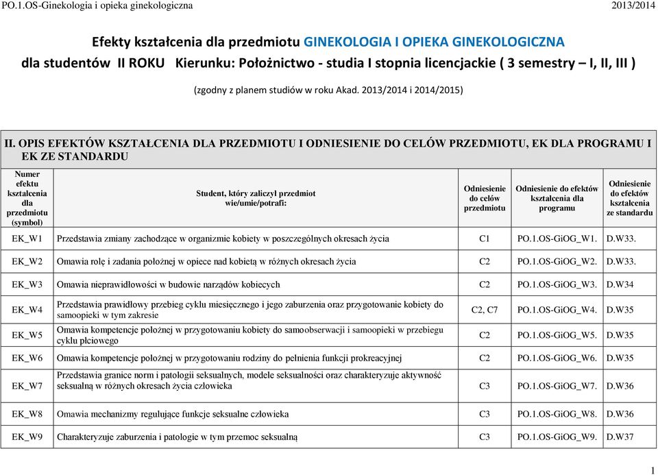 OPIS EFEKTÓW KSZTAŁCENIA DLA PRZEDMIOTU I ODNIESIENIE DO CELÓW PRZEDMIOTU, EK DLA PROGRAMU I EK ZE STANDARDU Numer efektu kształcenia dla przedmiotu (symbol) Student, który zaliczył przedmiot