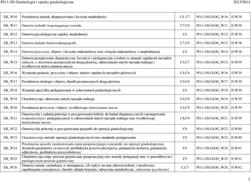 D.W38 EK_W15 Omawia postępowanie diagnostyczne, lecznicze i pielęgnacyjne u kobiet ze stanami zapalnymi narządów rodnych, z chorobami przenoszonymi drogą płciową, zaburzeniami statyki narządu rodnego