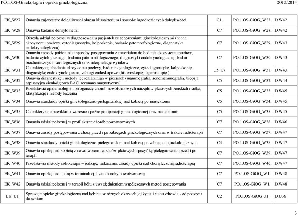 W42 EK_W29 EK_W30 EK_W31 EK_W32 EK_W33 Określa udział położnej w diagnozowaniu pacjentek ze schorzeniami ginekologicznymi (ocena ekosystemu pochwy, cytodiagnostyka, kolposkopia, badanie