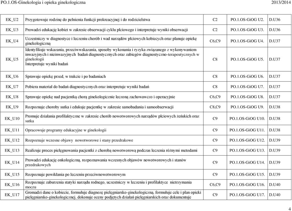 U36 EK_U4 EK_U5 Uczestniczy w diagnostyce i leczeniu chorób i wad narządów płciowych kobiecych oraz planuje opiekę ginekologiczną Identyfikuje wskazania, przeciwwskazania, sposoby wykonania i ryzyka