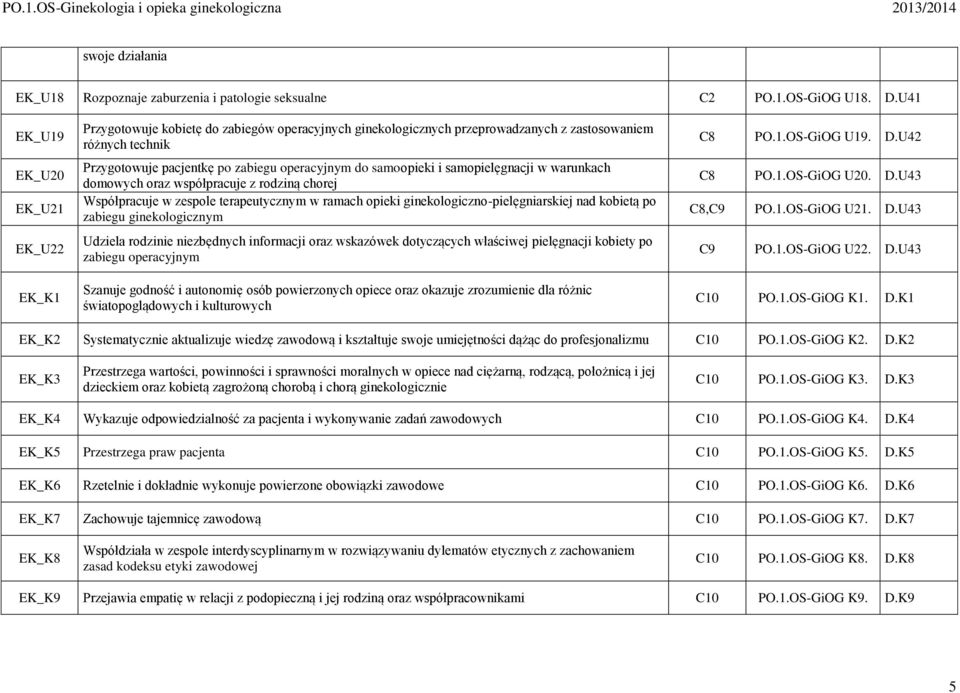 U42 EK_U20 EK_U21 Przygotowuje pacjentkę po zabiegu operacyjnym do samoopieki i samopielęgnacji w warunkach domowych oraz współpracuje z rodziną chorej Współpracuje w zespole terapeutycznym w ramach