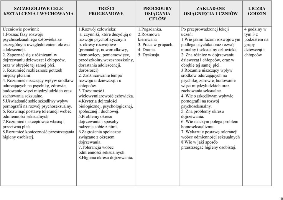 Rozumieć niszczący wpływ środków odurzających na psychikę, zdrowie, budowanie więzi międzyludzkich oraz zachowania seksualne. 5.Uświadomić sobie szkodliwy wpływ pornografii na rozwój psychoseksualny.