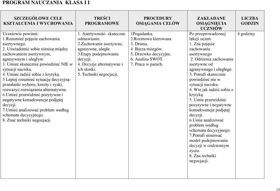 Umieć przewidzieć pozytywne i negatywne konsekwencje podjętej decyzji. 7.Umieć analizować problem według schematu decyzyjnego. 8. Znać techniki negocjacji. 1. Asertywność- skuteczne odmawianie. 2.