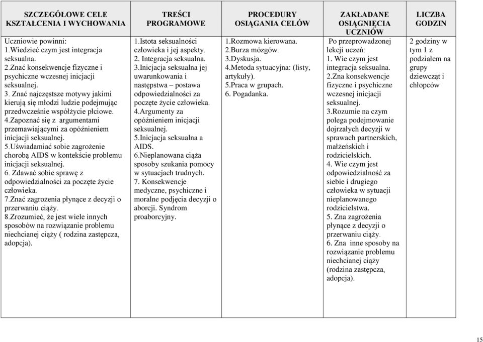 Uświadamiać sobie zagrożenie chorobą AIDS w kontekście problemu inicjacji seksualnej. 6. Zdawać sobie sprawę z odpowiedzialności za poczęte życie człowieka. 7.