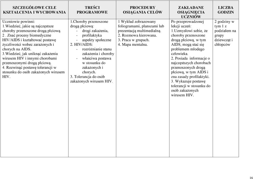 Choroby przenoszone drogą płciową: - drogi zakażenia, - profilaktyka - aspekty społeczne 2. HIV/AIDS: - rozróżnianie stanu zakażenia i choroby - właściwa postawa w stosunku do zakażonych i chorych. 3.