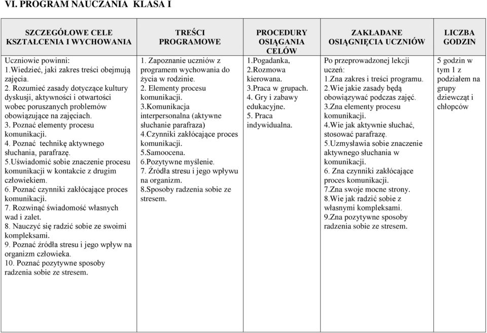 Poznać technikę aktywnego słuchania, parafrazę. 5.Uświadomić sobie znaczenie procesu komunikacji w kontakcie z drugim człowiekiem. 6. Poznać czynniki zakłócające proces komunikacji. 7.