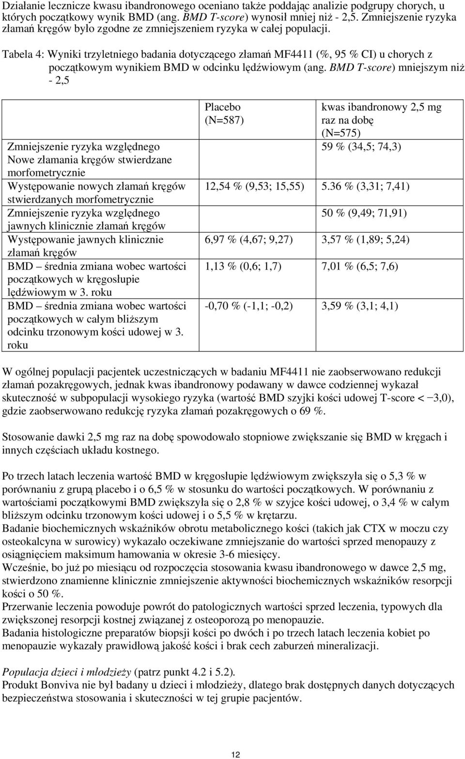 Tabela 4: Wyniki trzyletniego badania dotyczącego złamań MF4411 (%, 95 % CI) u chorych z początkowym wynikiem BMD w odcinku lędźwiowym (ang.