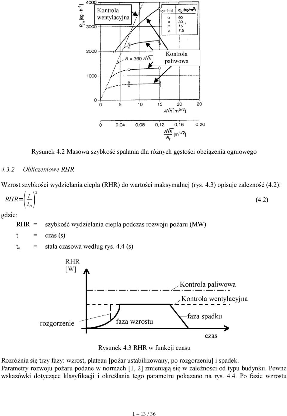 2): RHR= t 2 t gdzie: RHR = t = czas (s) szybkość wydzielania ciepła podczas rozwoju pożaru (MW) t α = stała czasowa według rys. 4.4 (s) (4.2) rozgorzenie faza wzrostu Rysunek 4.