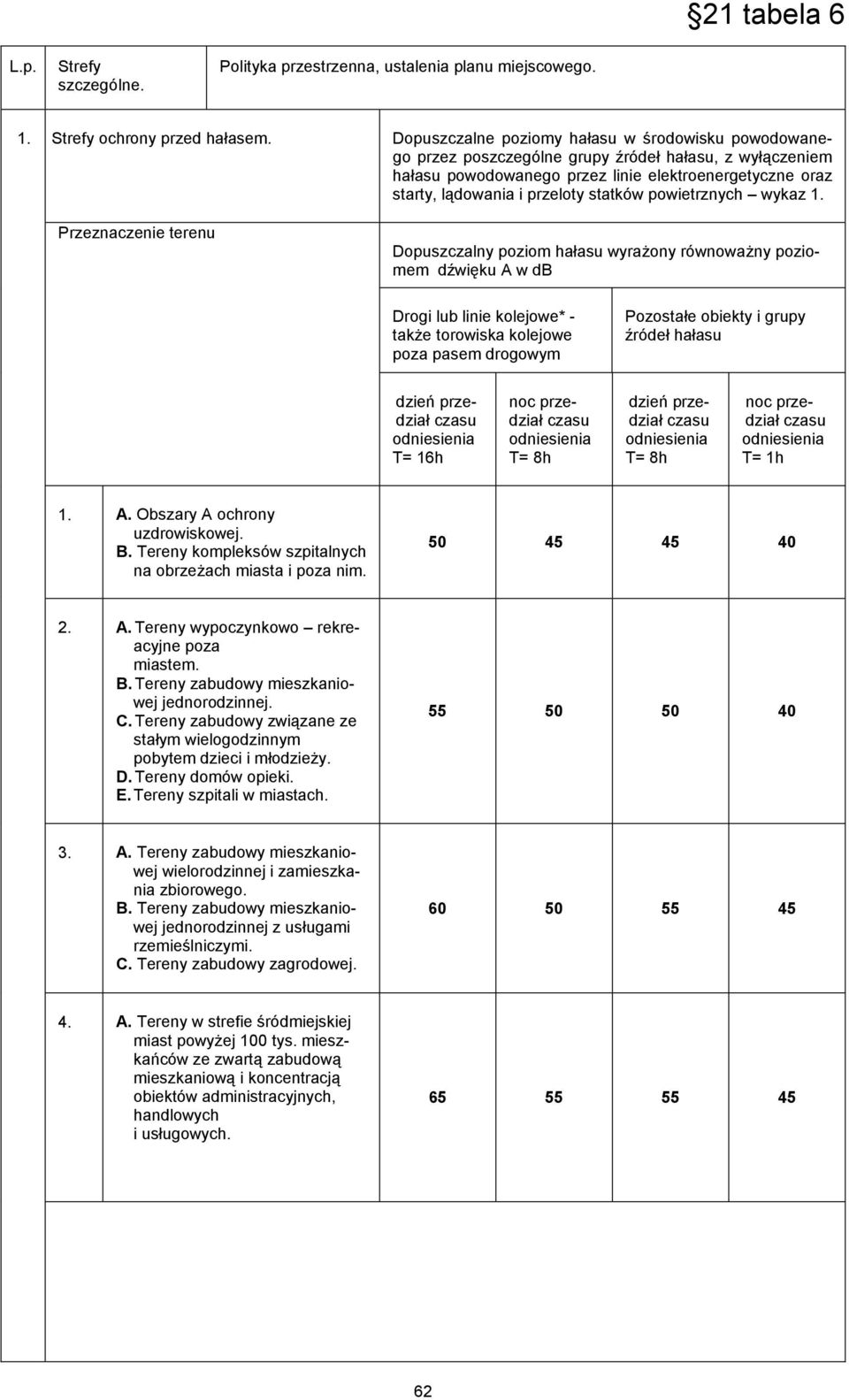 lądowania i przeloty statków powietrznych wykaz 1.